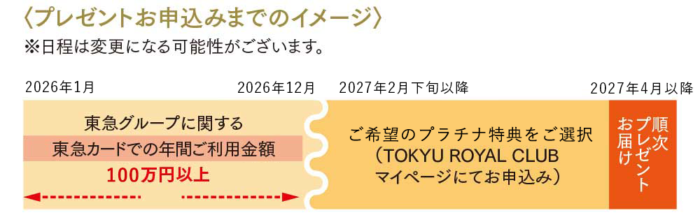 画像：プレゼントお申し込みまでのイメージ